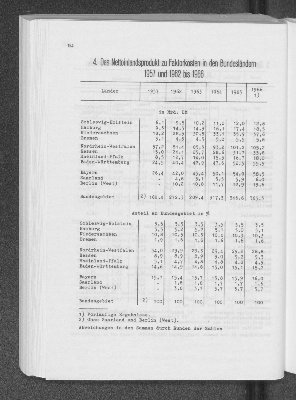 Vorschaubild von 4. Das Nettoinlandsprodukt zu Faktorkosten in den Bundesländern 1957 und 1962 bis 1966