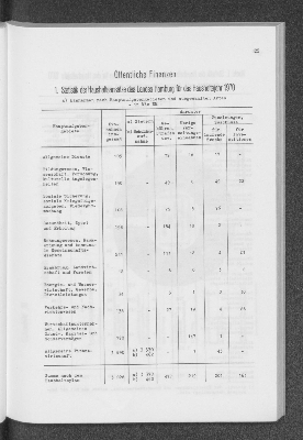 Vorschaubild von Öffentliche Finanzen