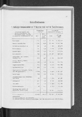 Vorschaubild von Gesundheitswesen