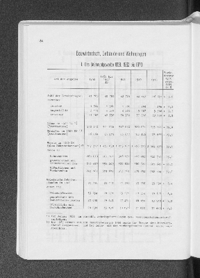 Vorschaubild von Bauwirtschaft, Gebäude und Wohnungen