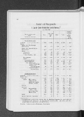 Vorschaubild von Handel und Gastgewerbe