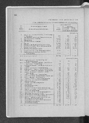 Vorschaubild von Ergebnisse der Arbeitsstättenzählung am 27.5.1970