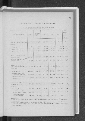 Vorschaubild von Bauwirtschaft, Gebäude und Wohnungen