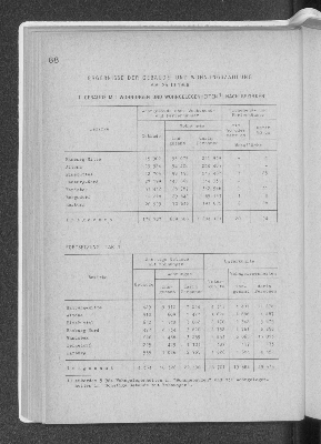 Vorschaubild von Ergebnisse der Gebäude- und Wohnungszählung am 25.10.1968