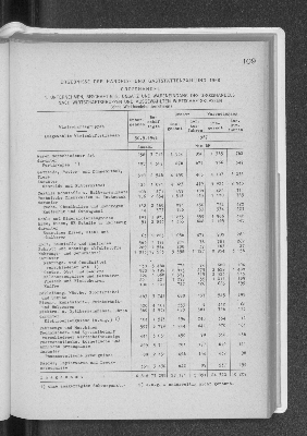 Vorschaubild von Ergebnisse der Handels- und Gaststättenzählung 1968