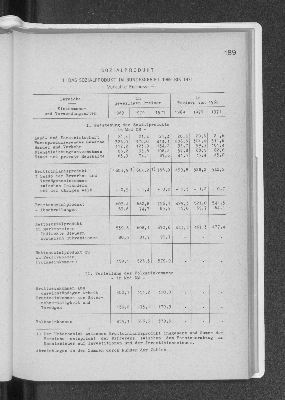 Vorschaubild von Sozialprodukt