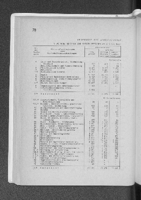Vorschaubild von Ergebnisse der Arbeitsstättenzählung am 27. Mai 1970