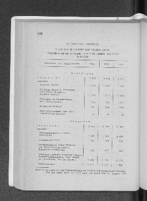 Vorschaubild von Öffentliche Finanzen