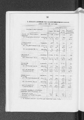 Vorschaubild von Schulentlassungen aus allgemeinbildenden Schulden vom 1.8.1977 bis 31.7.1978