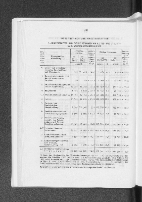 Vorschaubild von Arbeitsstätten und tätige Personen am 6.6.1961 und 27.5.1970 nach Wirtschaftsabteilungen