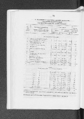 Vorschaubild von Unternehmen und tätige Personen am 27.5.1970 nach Wirtschaftsabteilungen und Grössenklassen der tätigen Personen