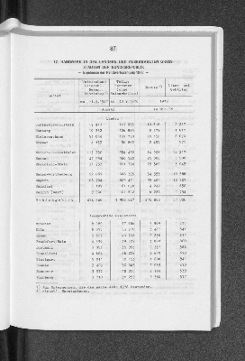 Vorschaubild Seite 87