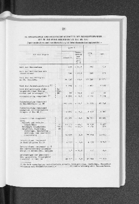 Vorschaubild von Unternehmen und Arbeitsgemeinschaften des Bauhauptgewerbes mit 20 und mehr Beschäftigten 1975 bis 1977