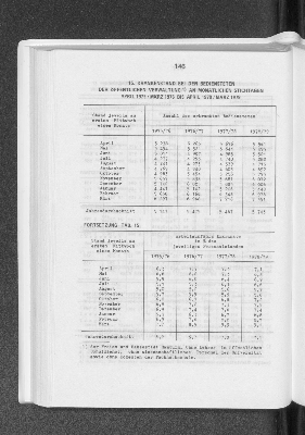 Vorschaubild von Krankenstand bei den Bediensteten der öffentlichen Verwaltung an monatlichen Stichtagen April 1975/ März 1976 bis April 1978/ März 1979