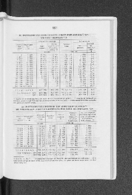 Vorschaubild von Bruttolohn und Lohnsteuer der Lohnsteuerpflichtigen 1974 nach Bruttolohngruppen