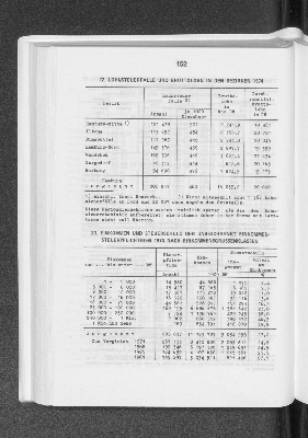 Vorschaubild von Lohnsteuerfälle und Bruttolohn in den Bezirken 1974