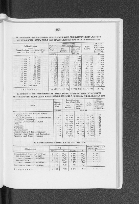 Vorschaubild von Einkünfte und Einkommen der unbeschränkt Einkommensteuerpflichtigen mit Einkünften überwiegend aus Gewerbebetrieb 1974 nach Grössenklassen