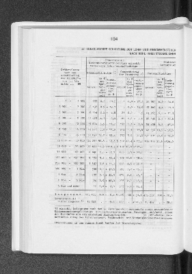 Vorschaubild von Konsolidierte Schichtung der Lohn- und Einkommensteuerpflichtigen 1974 mit den Veränderungen gegenüber 1971 nach Höhe ihres steuerlichen Gesamtbetrages der Einkünfte