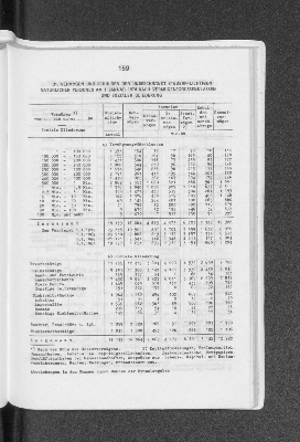 Vorschaubild von Vermögen und Schulden der unbeschränkt steuerpflichtigen natürlichen Personen am 1. Januar 1974 nach Vermögensgrössenklassen und sozialer Gliederung