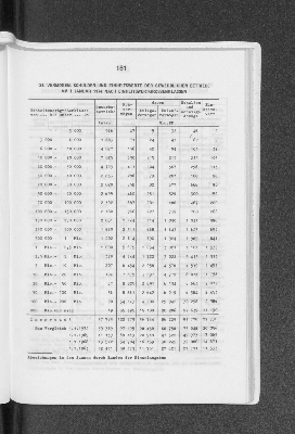Vorschaubild von Vermögen, Schulden und Einheitswerte der gewerblichen Betriebe am 1. Januar 1974 nach Einheitswertgrössenklassen