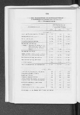 Vorschaubild von Bruttowertschöpfung und Bruttoinlandsprodukt zu Marktpreisen in Hamburg 1970, 1977 und 1978