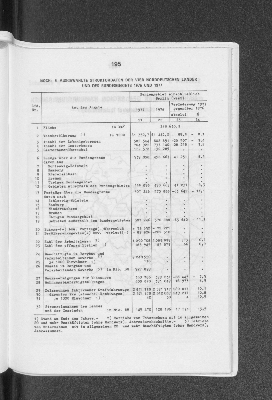 Vorschaubild Seite 195