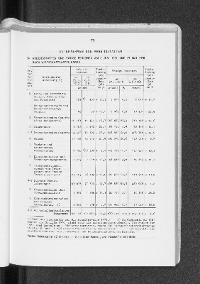 Vorschaubild von Unternehmen und Arbeitsstätten