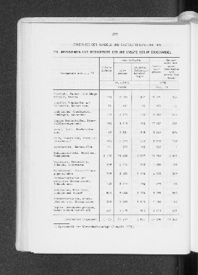 Vorschaubild von Ergebnisse der Handels- und Gaststättenzählung 1979