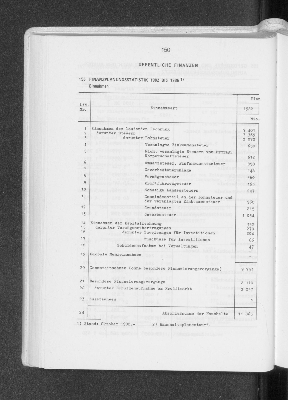 Vorschaubild von Öffentliche Finanzen