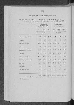 Vorschaubild von Bautätigkeit und Wohnungswesen