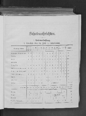 Vorschaubild von 1. Übersicht über die Zahl der Lehrstunden.