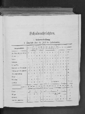 Vorschaubild von 1. Übersicht über die Zahl der Lehrstunden.