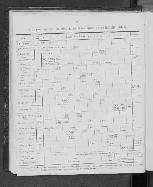 Vorschaubild von 2. Verteilung der Stunden unter die Lehrer im Schuljahr 1896/ 97.