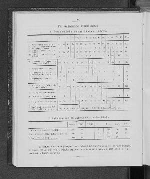 Vorschaubild von 1. Frequenztabelle für das Schuljahr 1896/ 97.