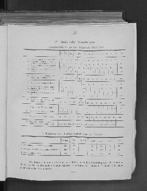 Vorschaubild von 1. Frequenztabelle für das Schuljahr 1899/1900.