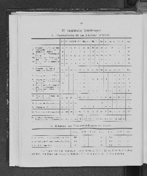 Vorschaubild von 1. Frequenztabelle für das Schuljahr 1903/1904.