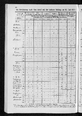 Vorschaubild Seite 184