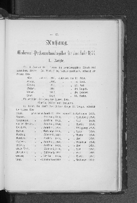 Vorschaubild von Anhang. Medicinal-Personenstandregister für das Jahr 1874.