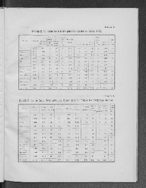 Vorschaubild von Tabelle 2. Verzeichniß der im Jahre 1882 geborenen Kinder nach den Zahlen des statistischen Bureaus.