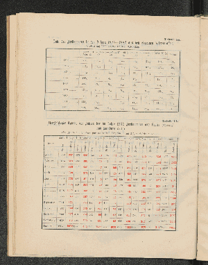Vorschaubild von Tabelle II. Vergleichende Tabelle der Zahlen der im Jahre 1882 Verstorbenen aus Berlin (schwarz) und Hamburg (roth).
