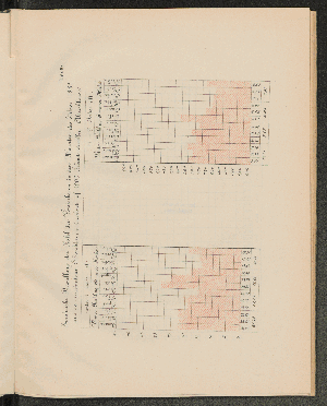 Vorschaubild von Tab 8b Graphische Darstellung der Zahl der Verstorbenen in den Monaten des Jahres 1882 aus den verschiedenen Altersklassen, berechnet auf 1000 Lebende derselben Altersklasse.