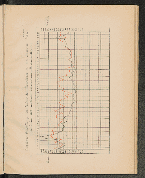 Vorschaubild von Tab 12a Graphische Darstellung der Zahlen der Verstorbenen in den einzelnen Wochen des Jahres 1882, aus London (schwarz) und Hamburg (roth)