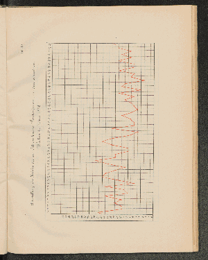 Vorschaubild von Tab. 19. Darstellung der Zahlen der an Altersschwäche Verstorbenen, in den einzelnen Wochen der Jahre 1882.