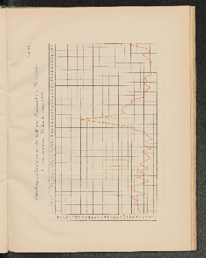 Vorschaubild von Tab. 20. Darstellung der Zahlen der an Durchfall und Brechdurchfall Verstorbenen in den einzelnen Wochen des Jahres 1882.