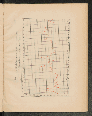 Vorschaubild von Tab. 27a. Verbreitung des Scharlachs in den einzelnen Wochen des Jahres 1882, roth die Zahl der Erkrankungen schwarz die der Todesfälle.
