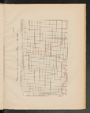Vorschaubild von Tab. 20a. Verbreitung der Cholerine in den einzelnen Wochen des Jahres 1882.