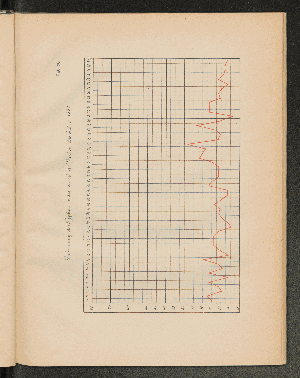 Vorschaubild von Tab. 30. Verbreitung des Typhus in den einzelnen Wochen des Jahres 1882