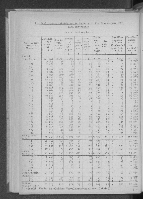 Vorschaubild von [[Statistische Berichte der Freien und Hansestadt Hamburg / A]]