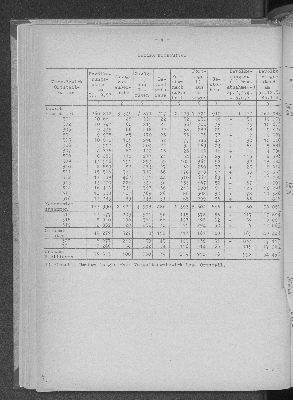 Vorschaubild von [[Statistische Berichte der Freien und Hansestadt Hamburg / A]]