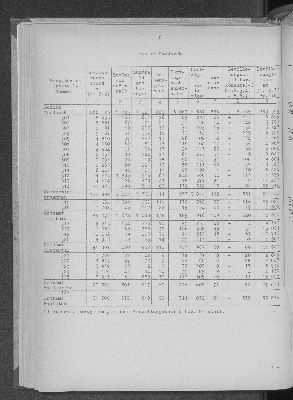 Vorschaubild von [[Statistische Berichte der Freien und Hansestadt Hamburg / A]]